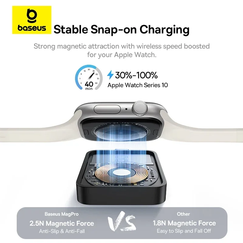 Baseus MagPro Magnetic Wireless Charger for E Watch 2.5W P10264106123 00 1