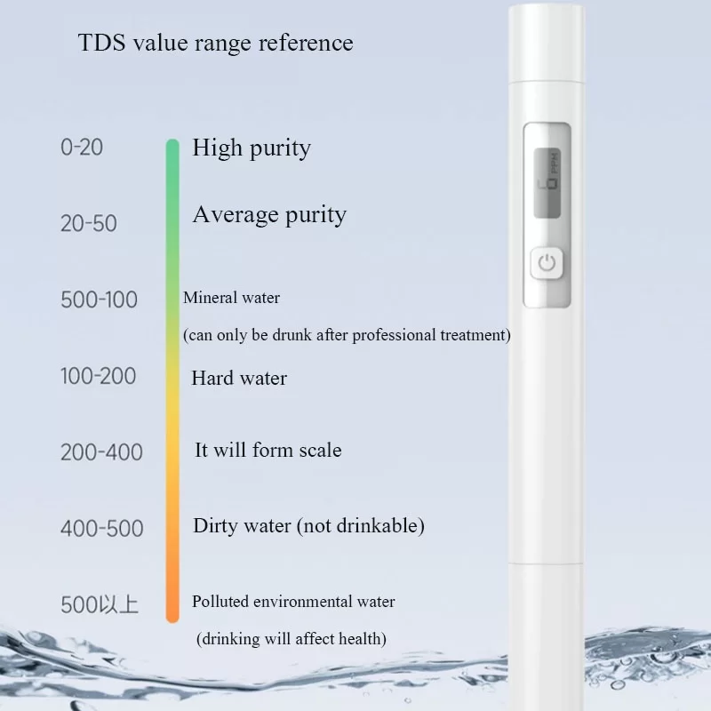 xiaomi duka tds water tester pen measurement tool 2
