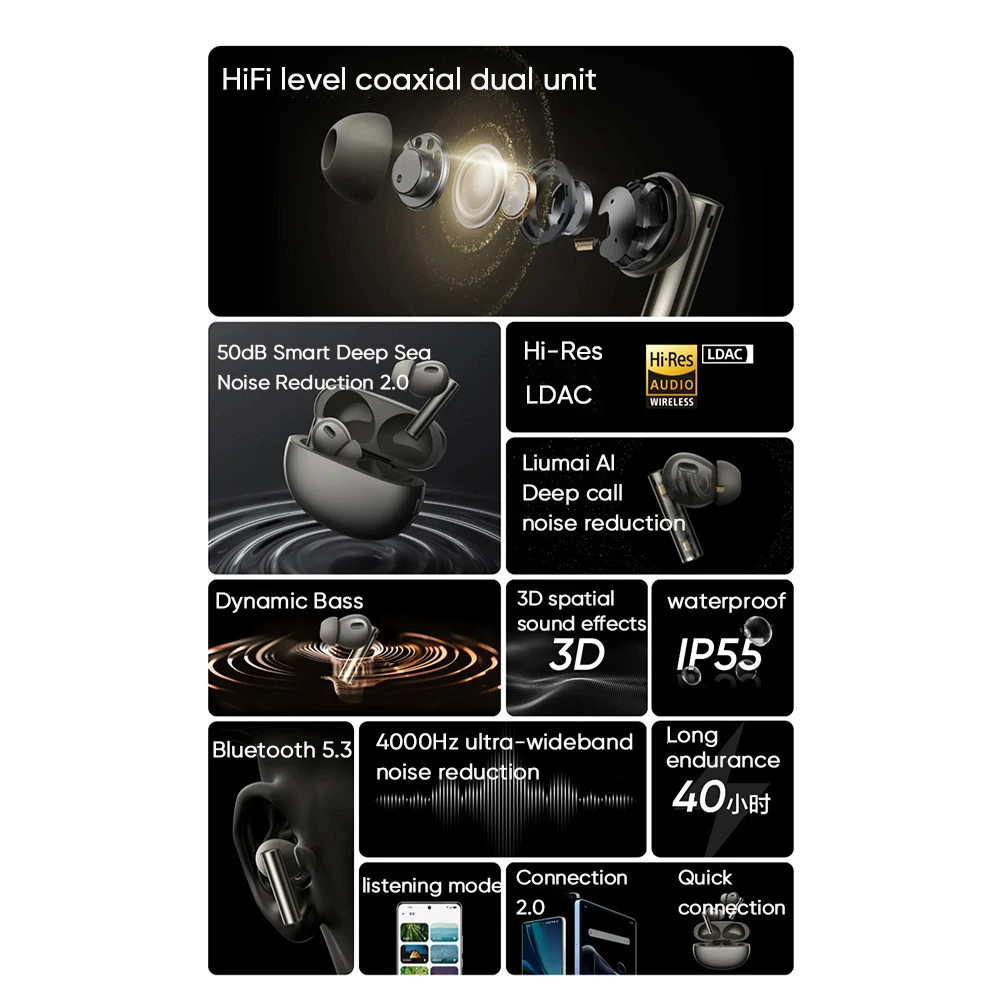 Realme Buds Air 6 Pro Earbuds 50dB ANC LDAC HiRes 3D Audio Sound 1