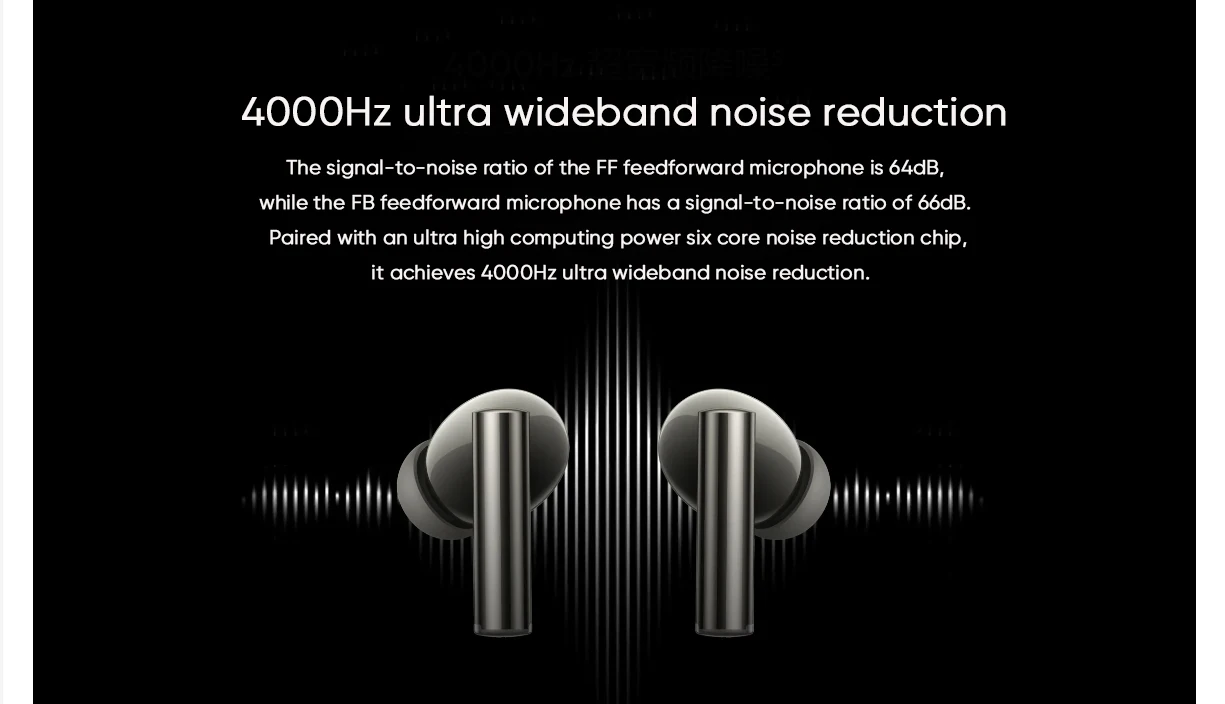 Realme Buds Air 6 Pro Earbuds 50dB ANC LDAC HiRes 3D Audio Sound 6