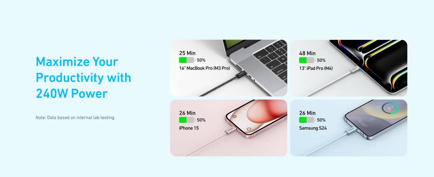 Anker Zolo 240w Cable 6