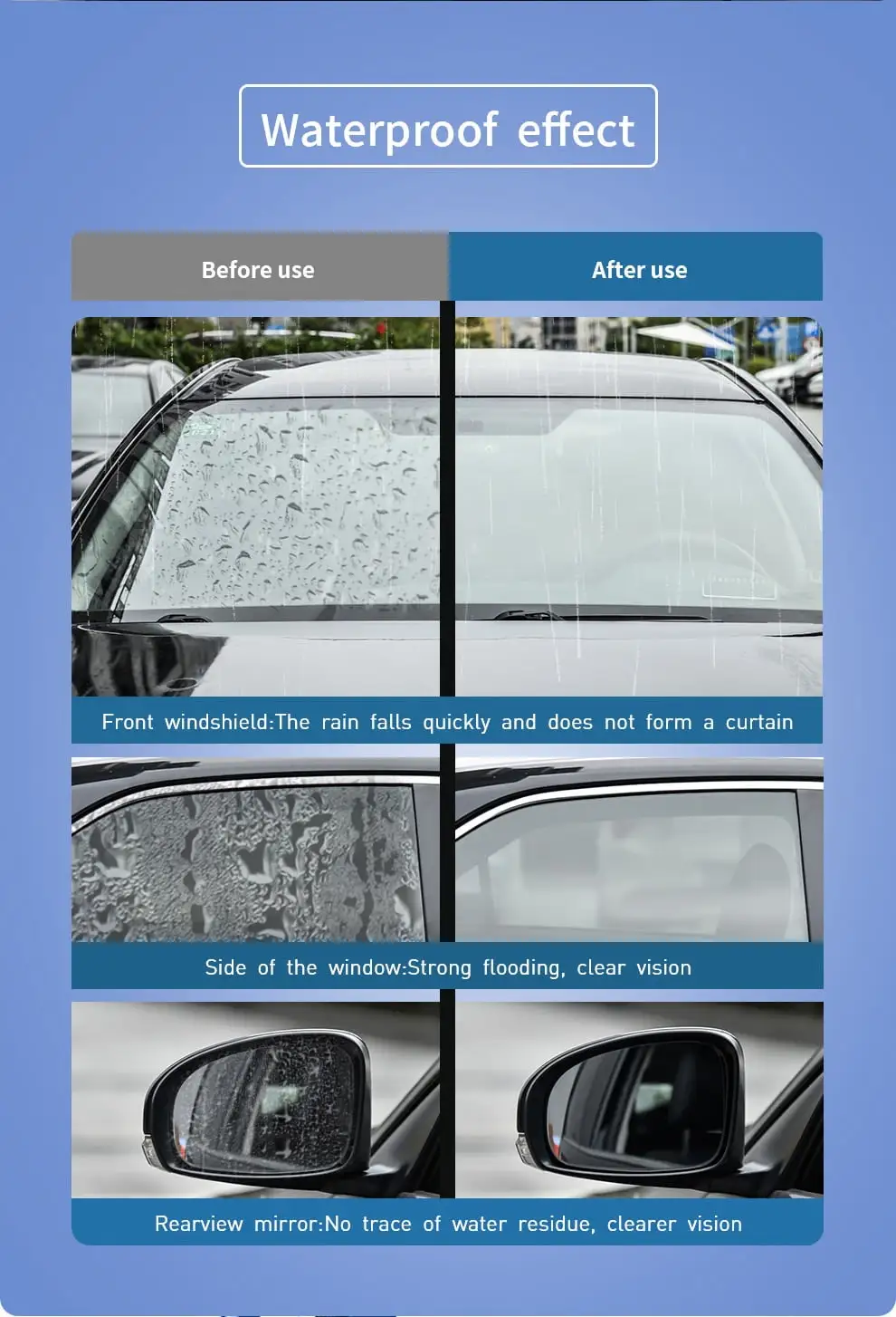 Baseus ACFYJ A01 Nice view glass rain proofing agent For Car Window Glass With 100ml Hydrophobic Black 16