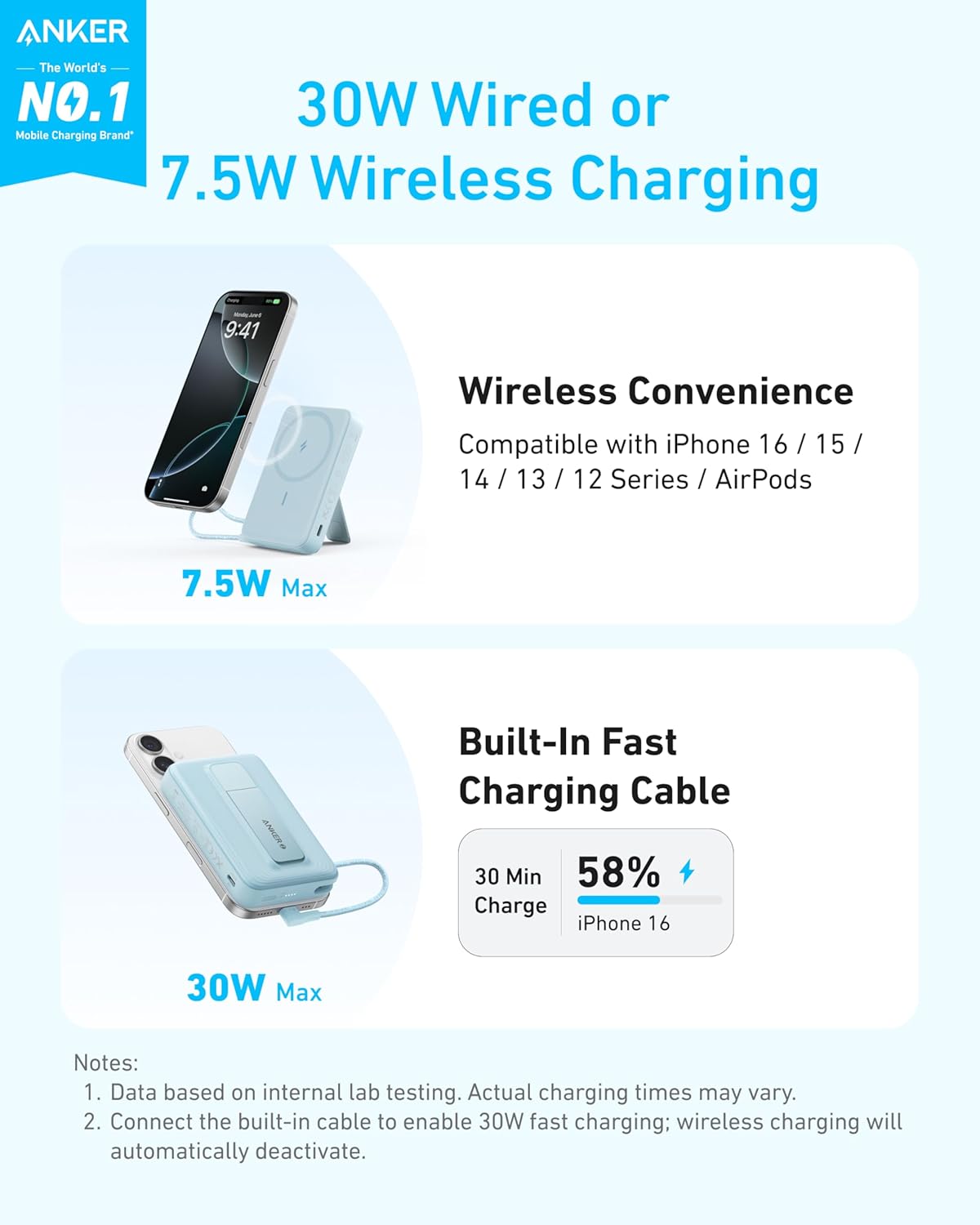 Anker Zolo 10000mAh 30W 