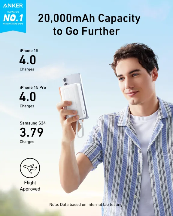 Anker Zolo Powerbank 20000mAh 1