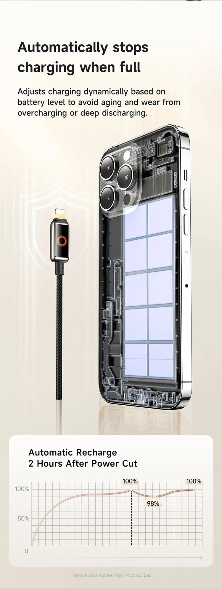 Mcdodo CA 6670 Type C to Lightning Cable 36W 1 3