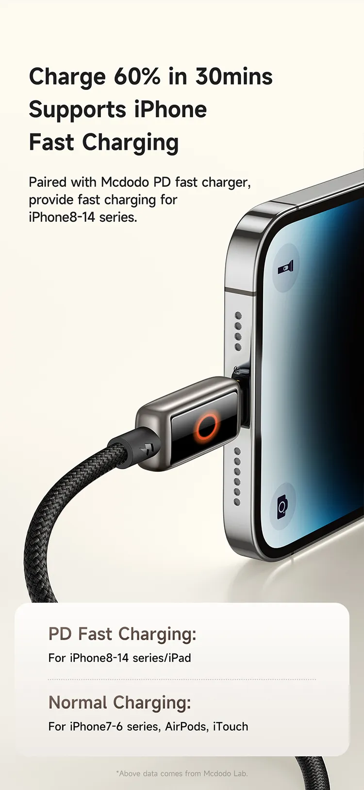 Mcdodo CA 6670 Type C to Lightning Cable 36W 1 4
