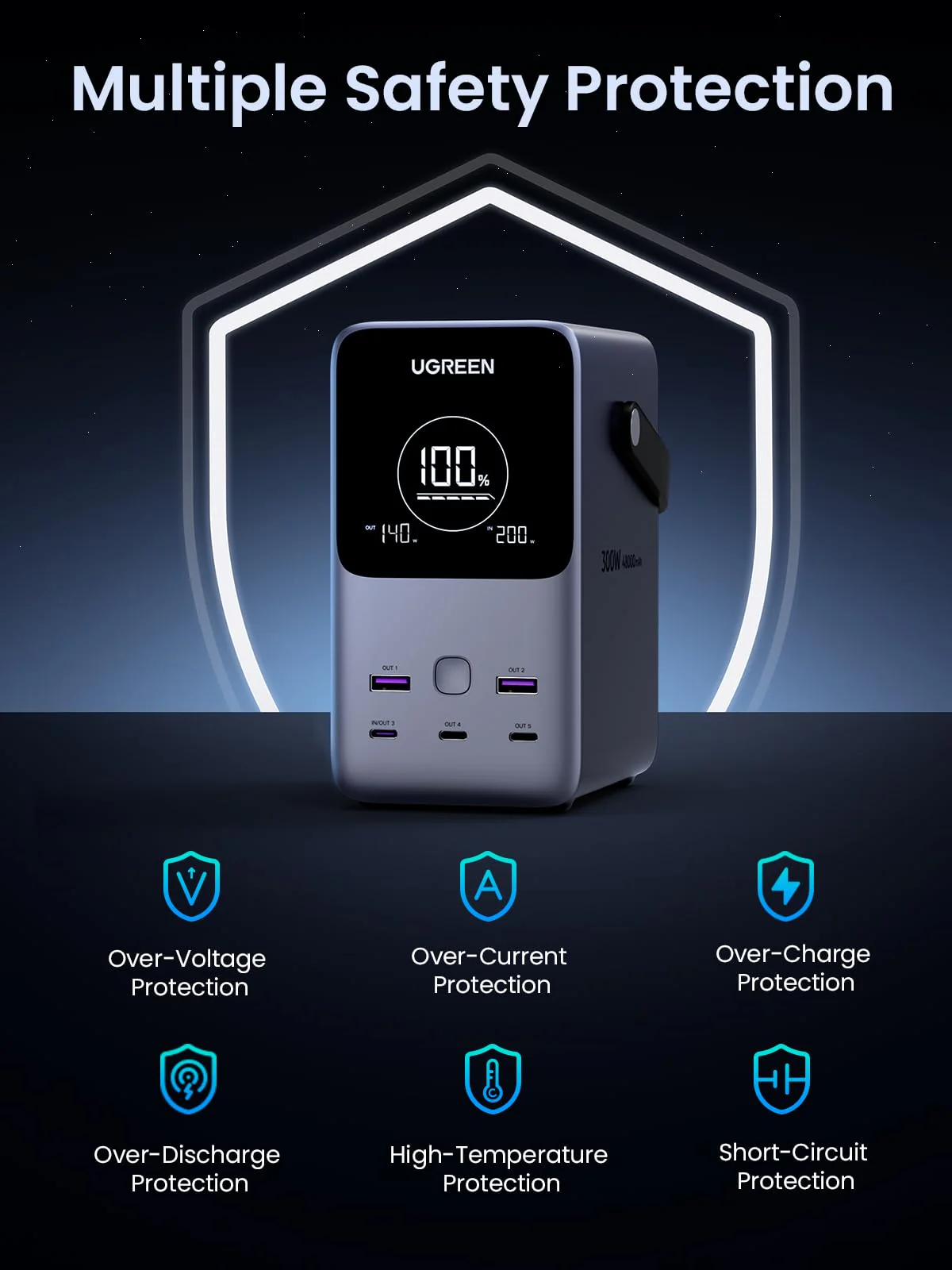 UGREEN 300W 48000mAh Power Bank 2