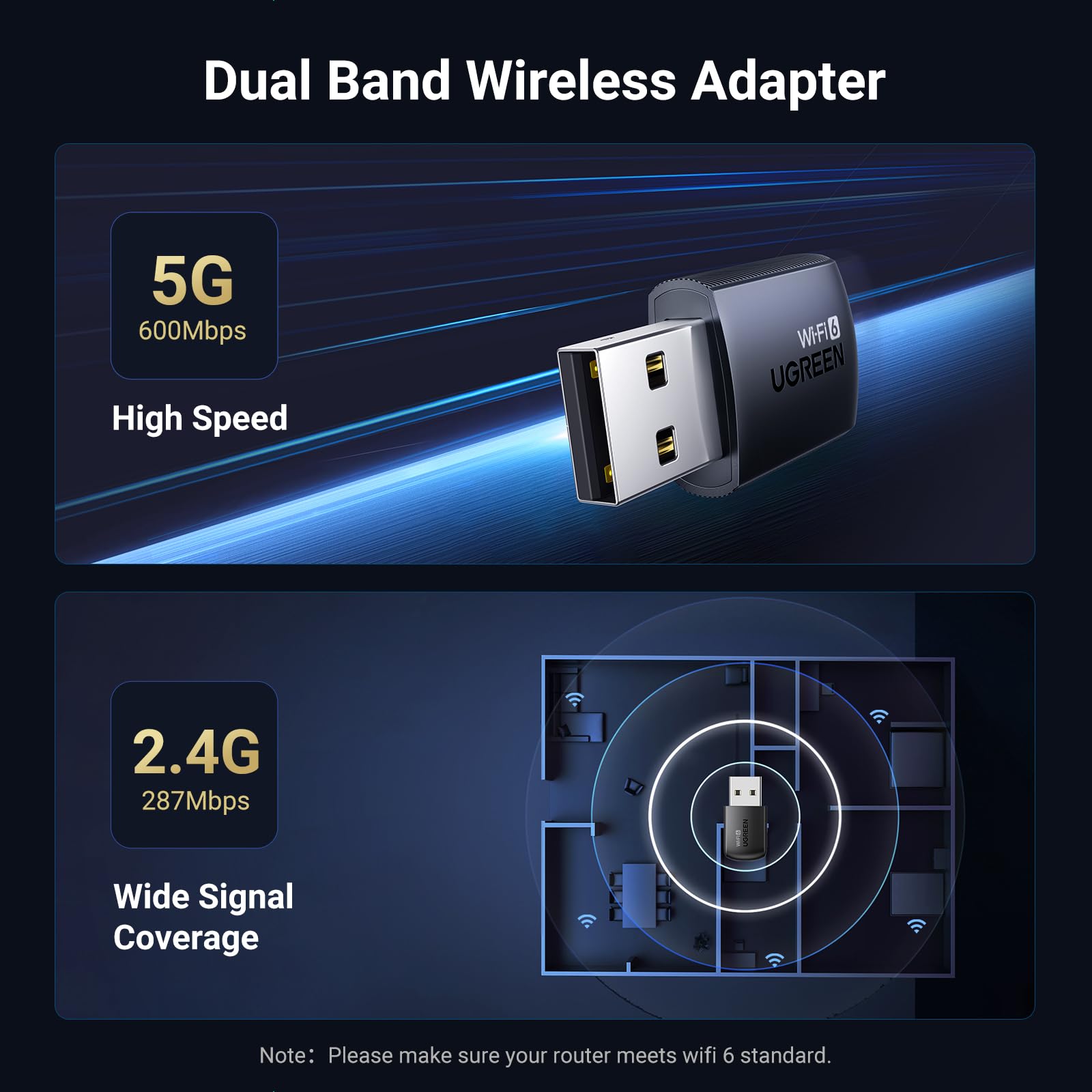 UGREEN CM762 35264 AX900 USB Dual Band WiFi 6 Adapter 3