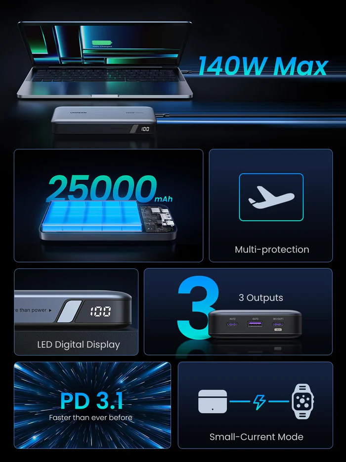 UGREEN PB205 90601 145W 25000mAh for Laptop 3 Ports Power Bank