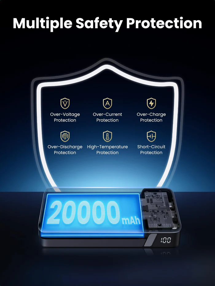 UGREEN PB720 25190 100W 20000mAh Power Bank