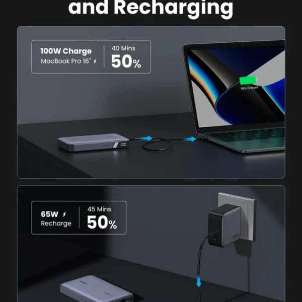 UGREEN PB720 (25188) 100W 20000mAh Power Bank