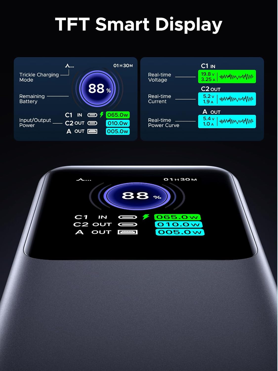 UGREEN PB721 35525 Nexode Power Bank 20000mAh 130W with Smart Digital Display