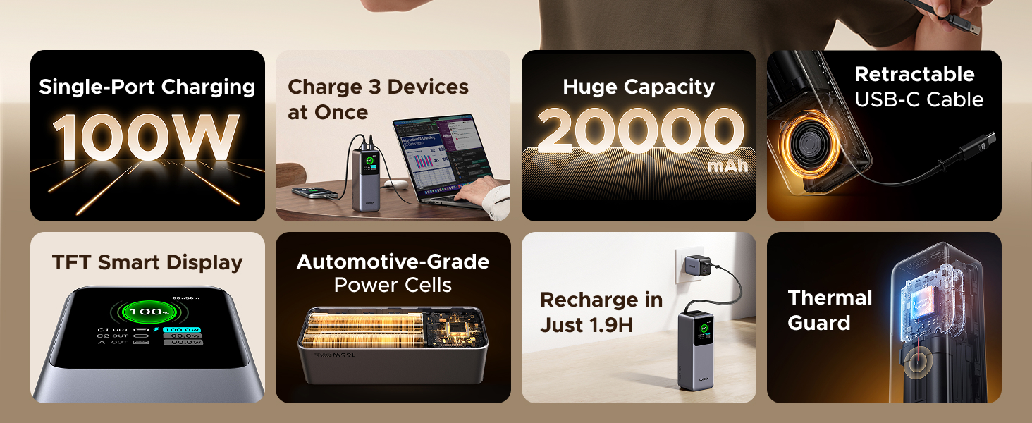 UGREEN PB726 55989 Nexode Power Bank 20000mAh 165W with Retractable USB C Cable