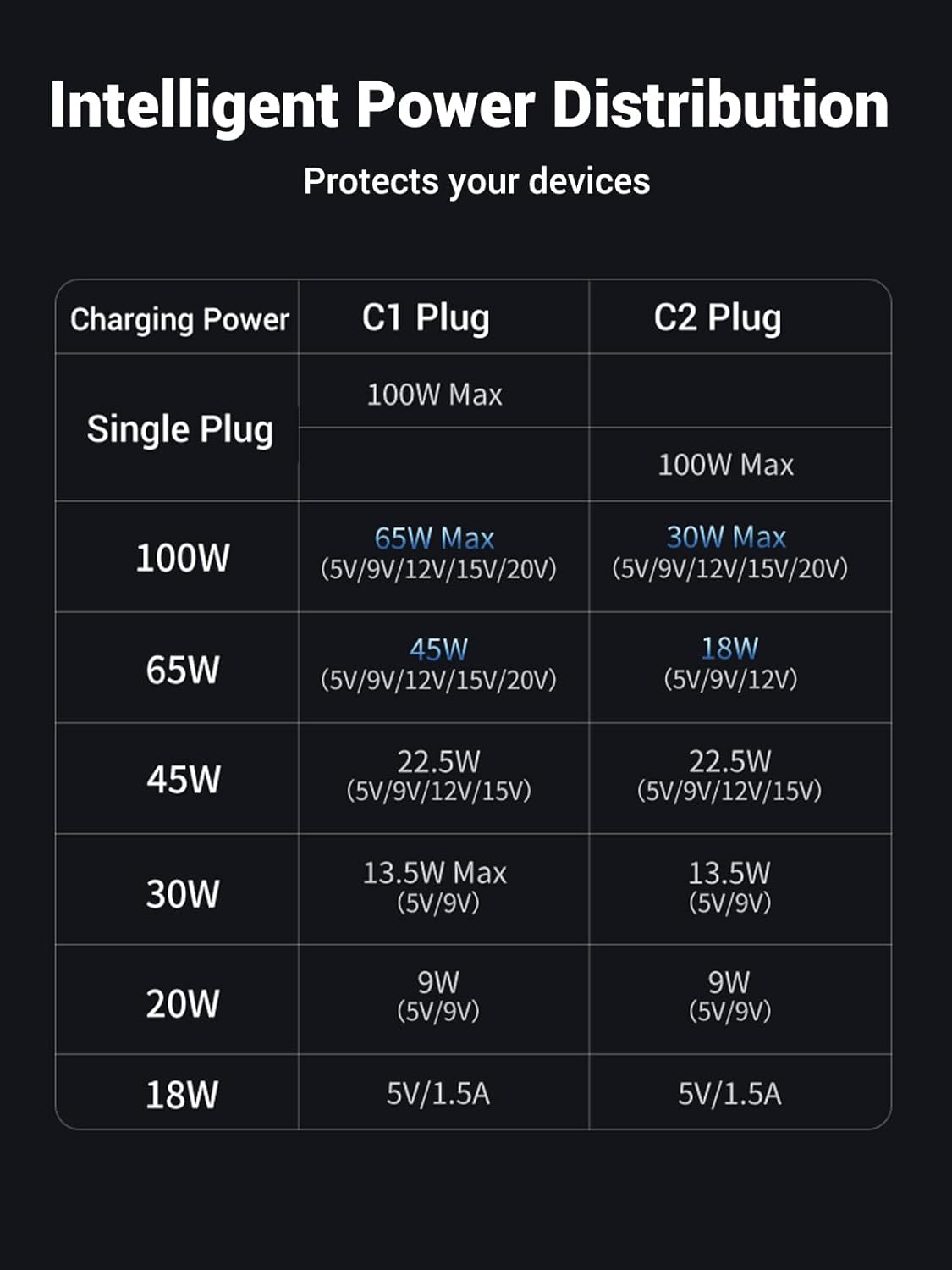 UGREEN US561 35091 100W 2 in 1 USB C to C Y Splitter Cable