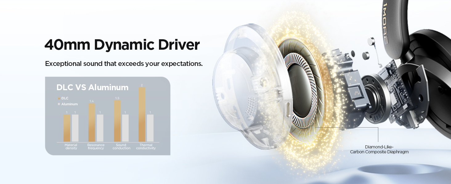 1MORE SonoFlow Pro Wireless ANC Over Ear Headphones 1