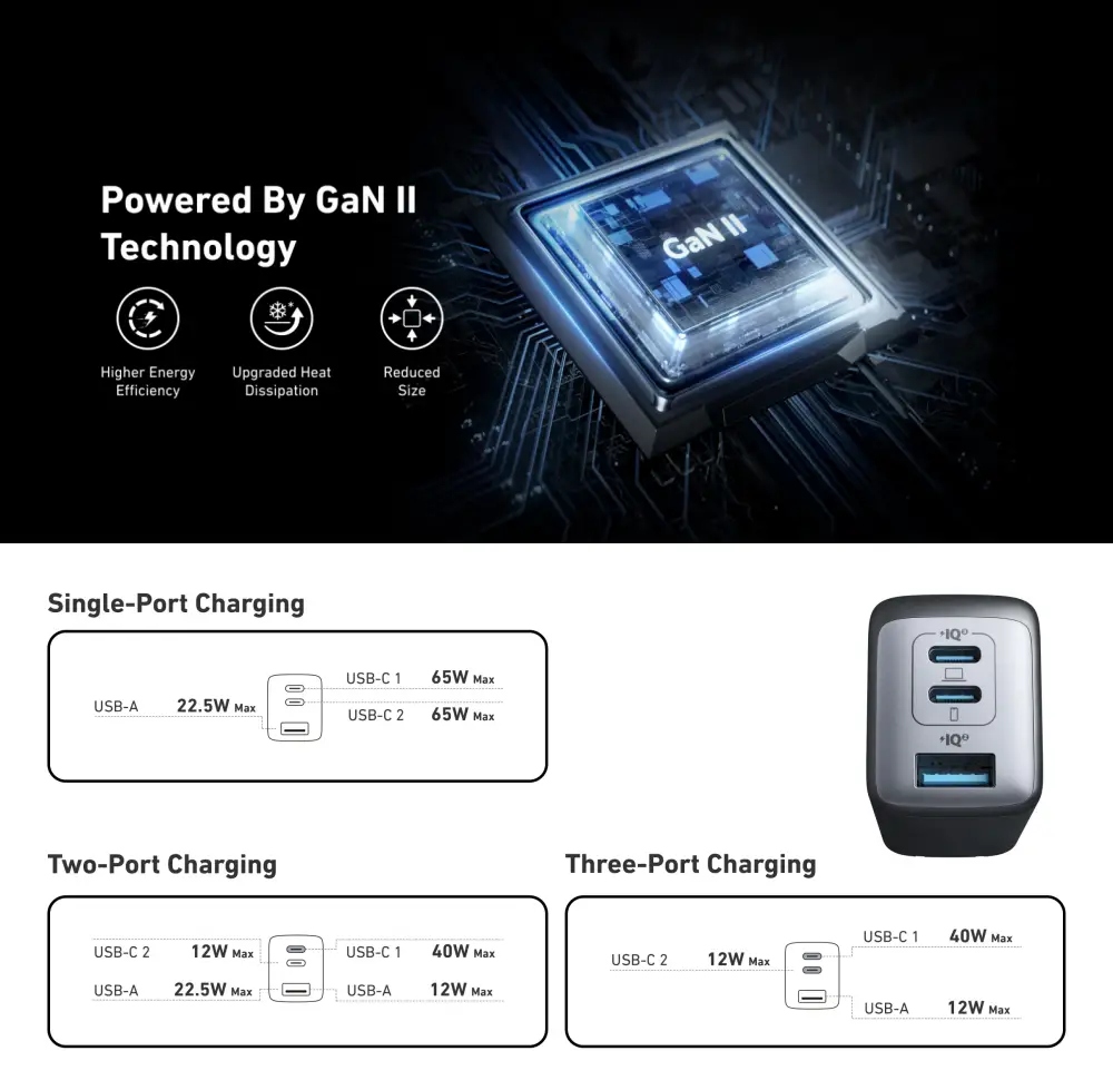 Anker A2667 PowerPort III 3 Port 65W POD Charger 2
