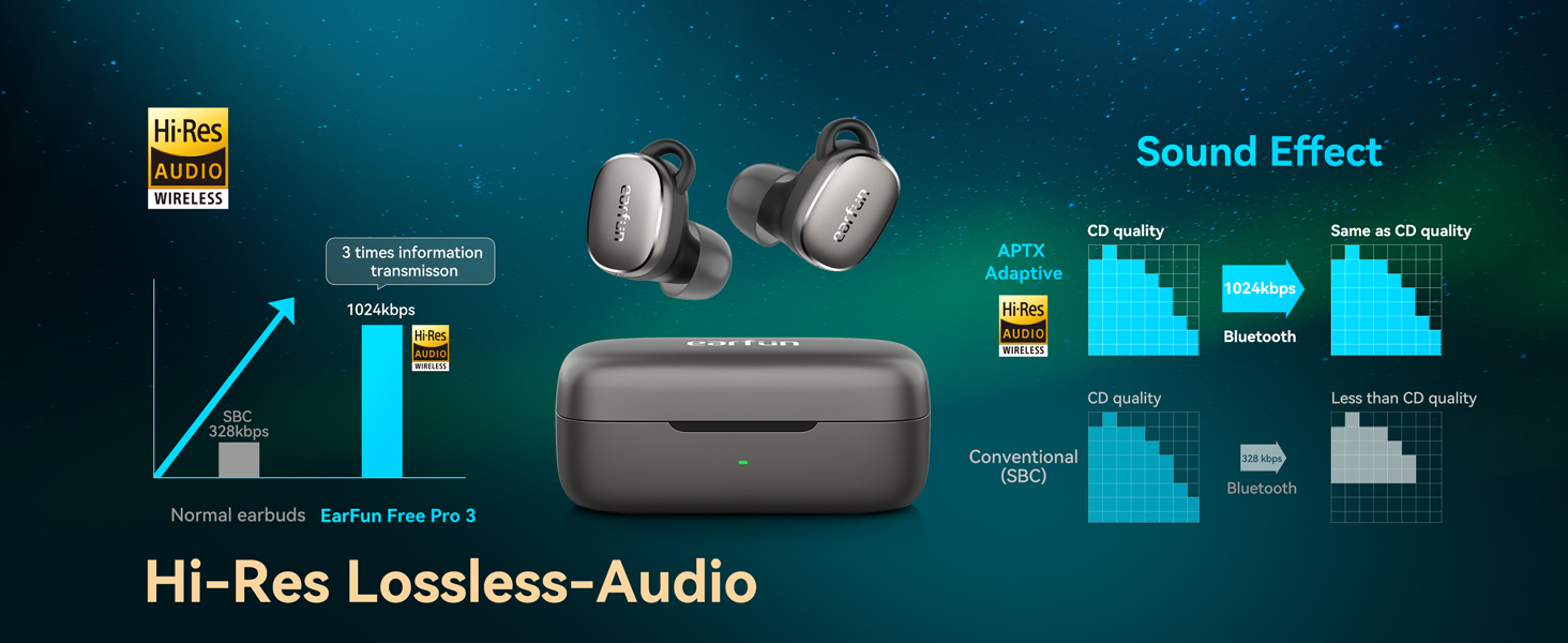 EarFun Free Pro 3 ANC Earbuds 2