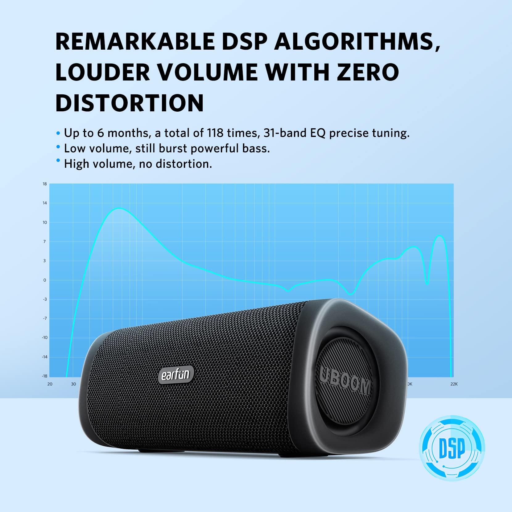 EarFun UBOOM L Bluetooth Speaker 28W 2