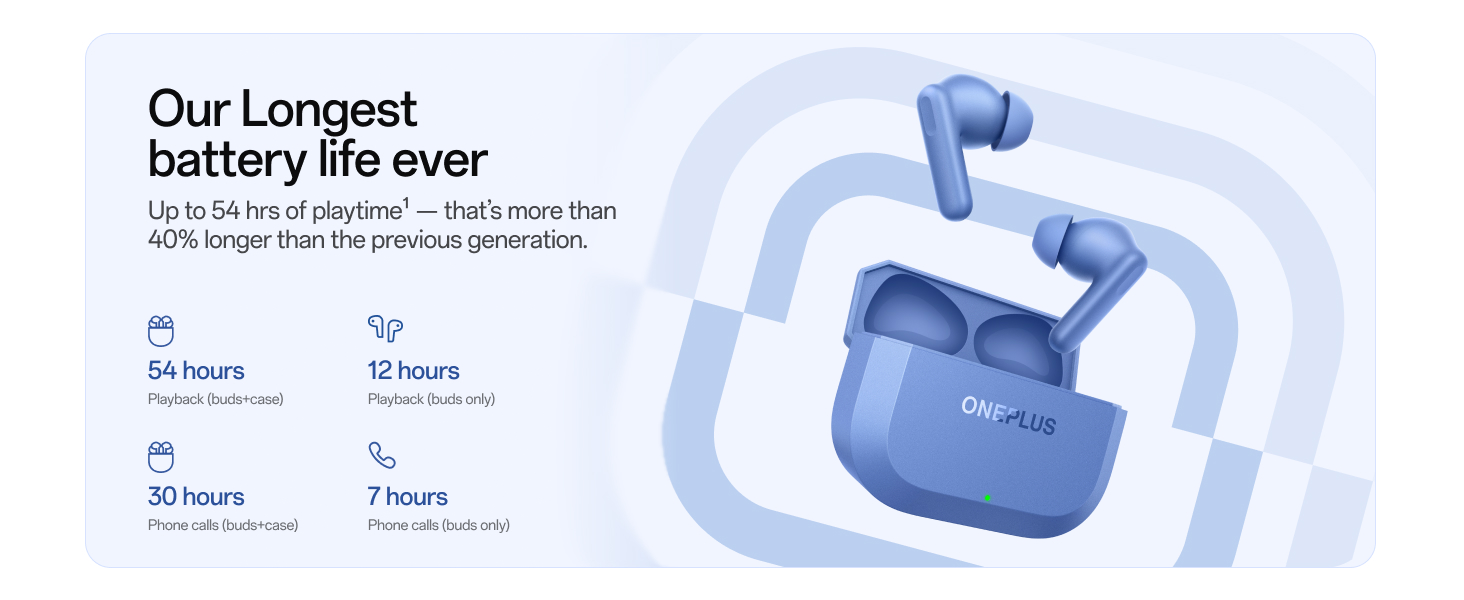 OnePlus Nord Buds 3r TWS Earbuds 2