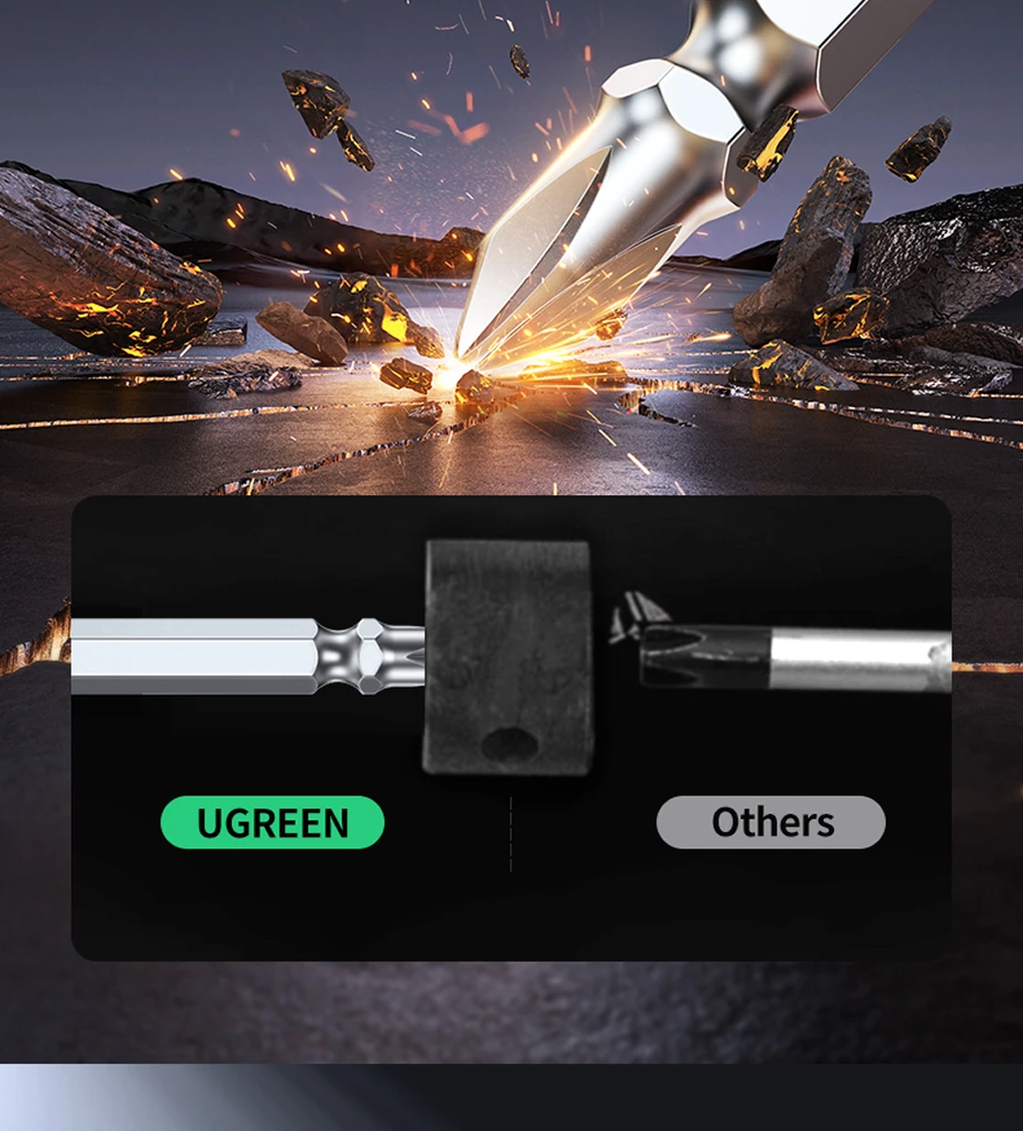 UGREEN UT106 15128 2 in 1 Screwdriver