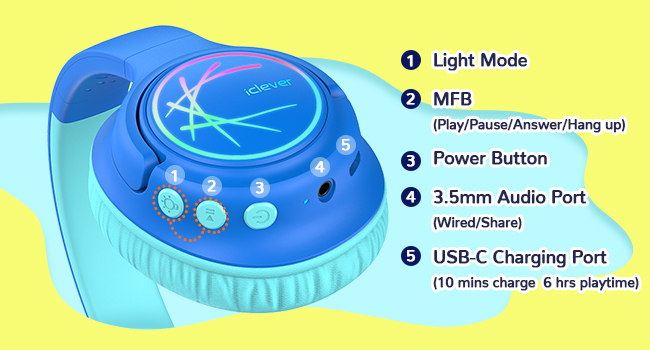 iClever BTH18 Kids Bluetooth Headphones 1