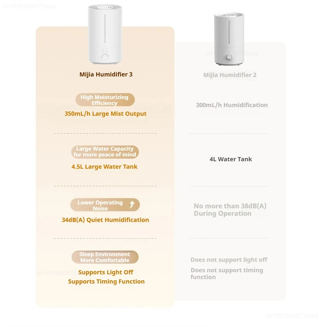 Xiaomi Mijia Humidifier 3 4.5L MJJSQ07DY 1