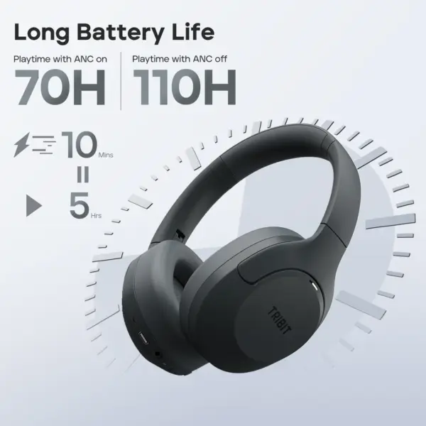 TRIBIT QuietPlus 81 Over-Ear Headphones