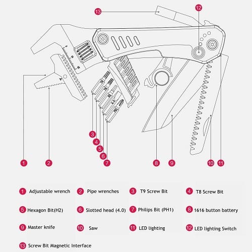 MarsWorker MSHW001 Multifunctional Combination Wrench