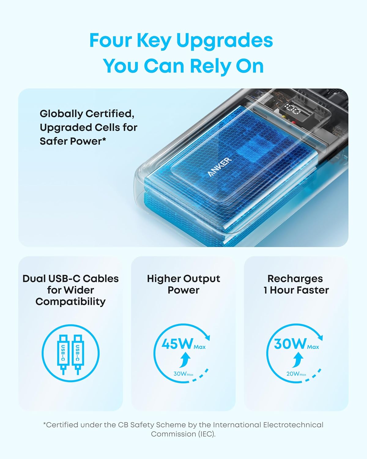 Anker A110M Zolo Power Bank 20k 45W Built In Cables 2
