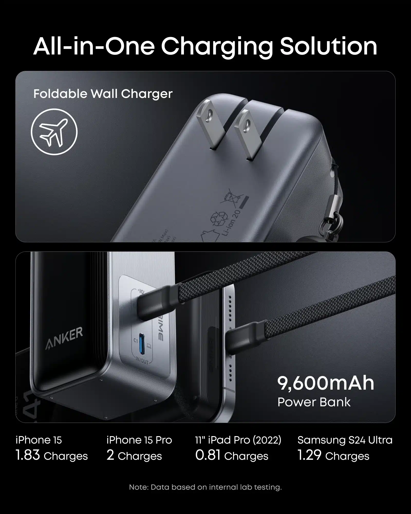Anker A1339 Prime Power Bank 9.6K 65W Fusion 5