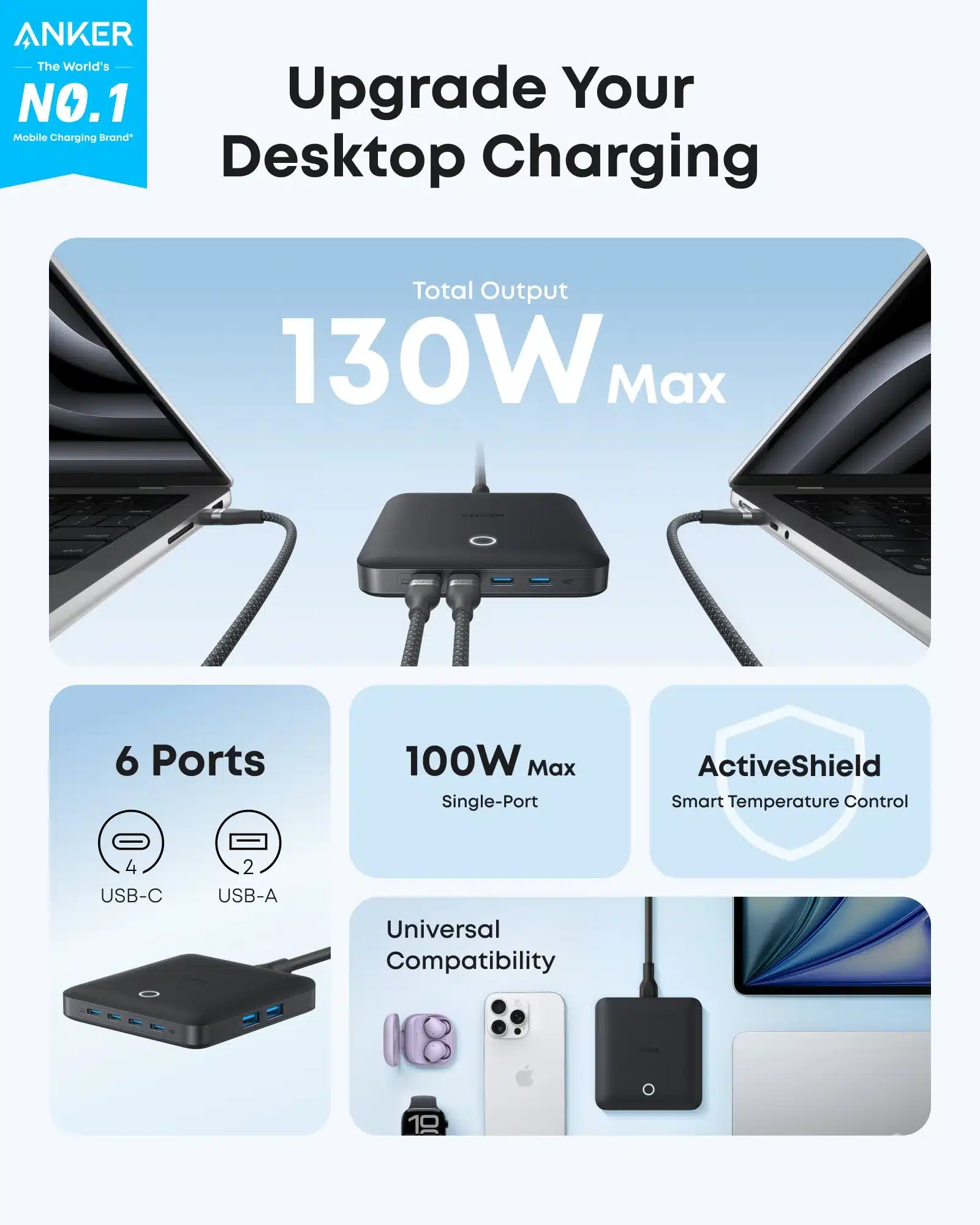 Anker A2155 Nano Charger 130W 6 Ports 2