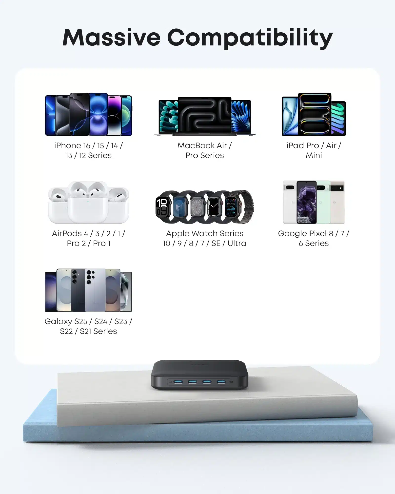 Anker A2155 Nano Charger 130W 6 Ports 3