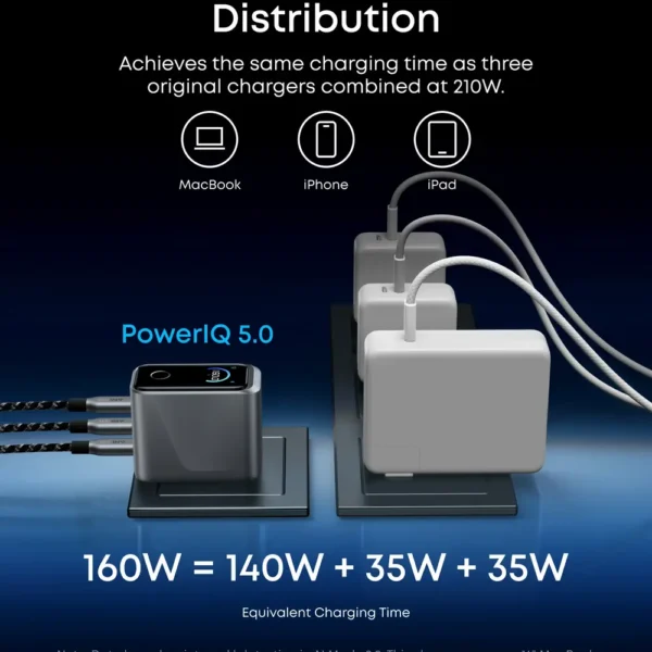 Anker A2687 Prime Charger (160W, 3 Ports, Smart Display)