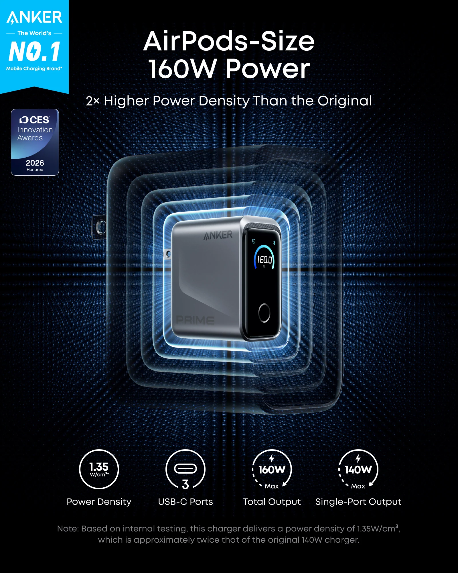 Anker A2687 Prime Charger 160W 3 Ports Smart Display 4
