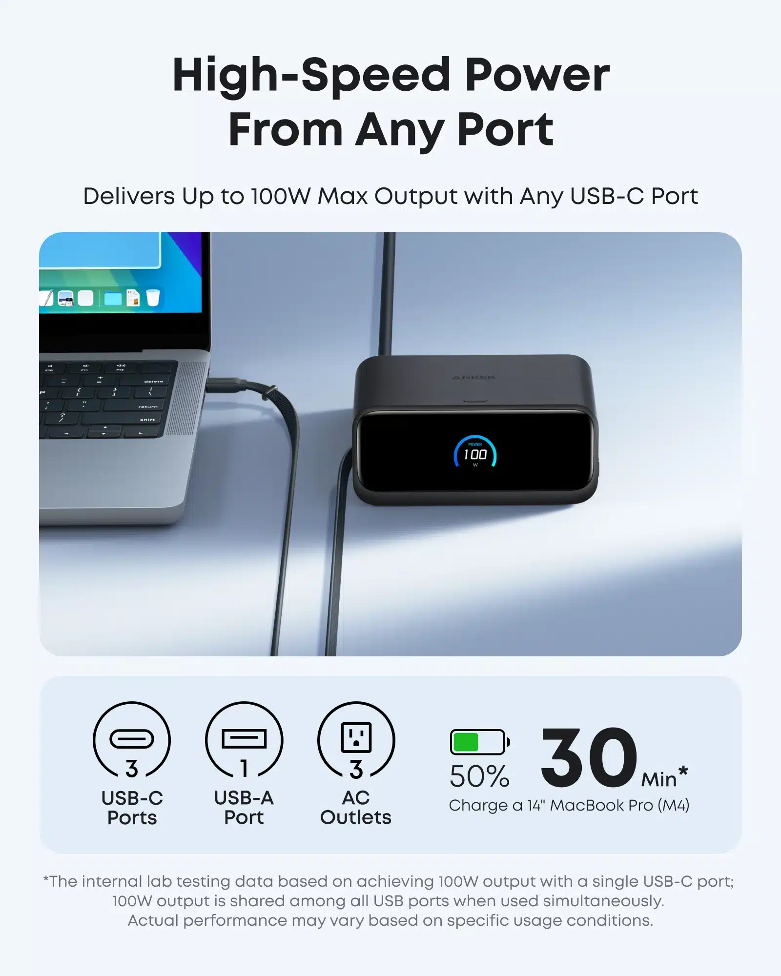 Anker A91C8 Nano Charging Station 7 in 1 100W 5
