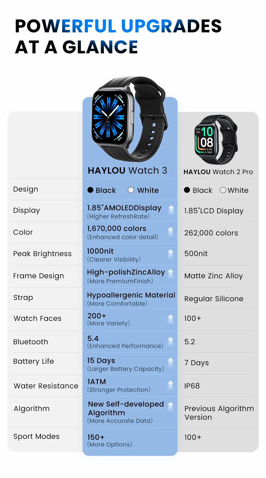 HAYLOU Watch 3 Voice Calling Smartwatch 4