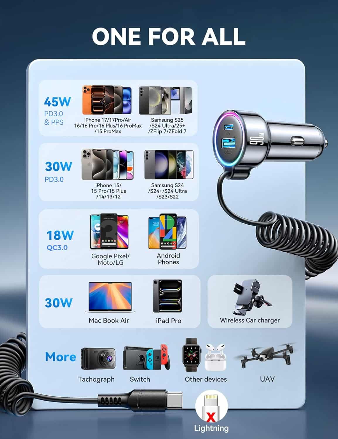 JOYROOM JR CL07 90W 3 in 1 Wired Car Charger 2