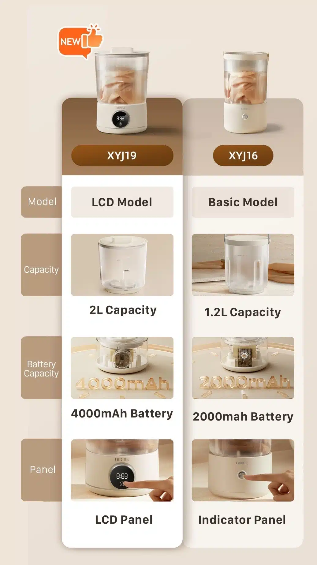 OiDiRe ODi XYJ19 Mini Washing Machine 2