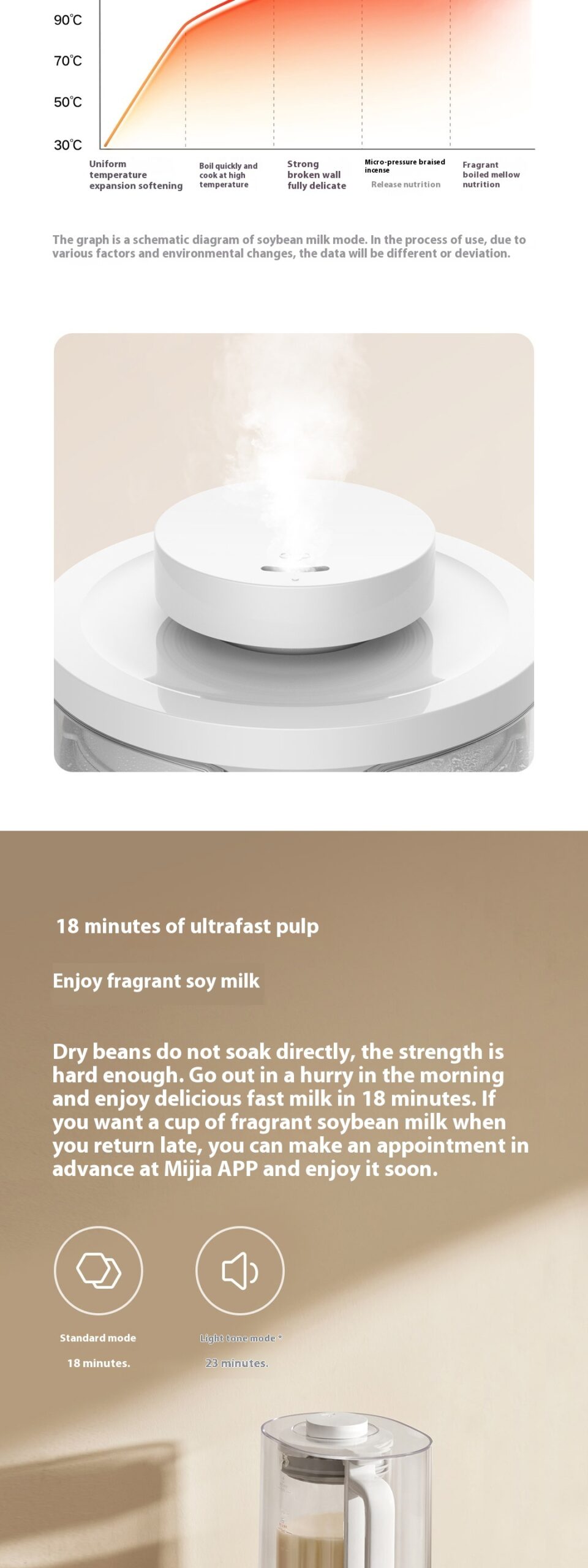 Xiaomi Smart Quiet Blender S2 MJPBJ02DEM 2 scaled