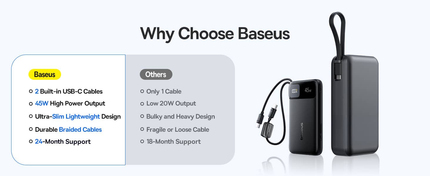 Baseus EnerFill FC11 10000mAh 22.5W Digital Display Power Bank with Dual Built in USB C Cables 1