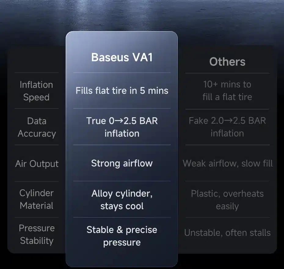 Baseus GoTrip VA1 Cordless Inflator 1