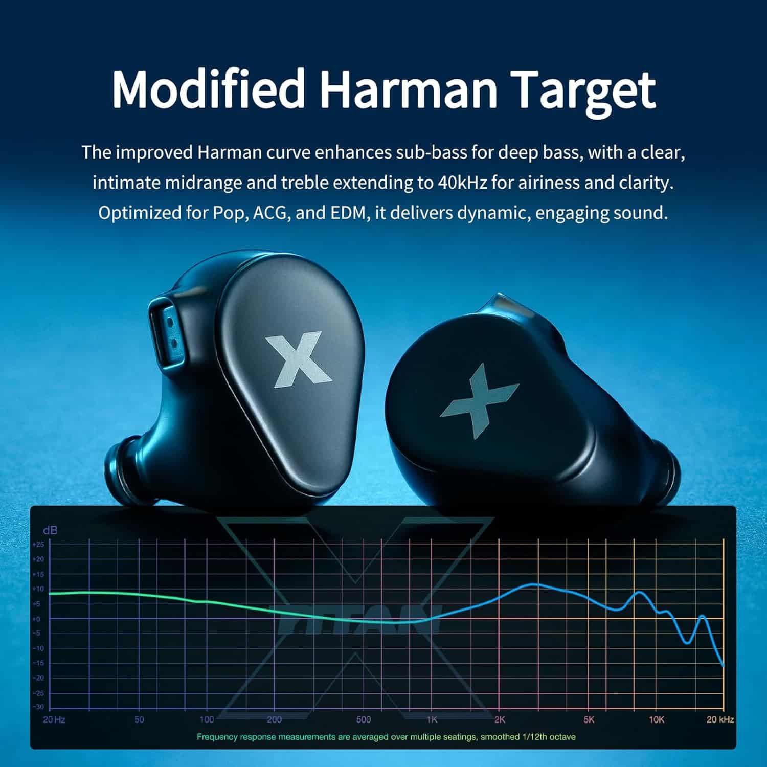 DUNU Titan X 10mm Dynamic Driver In Ear Monitor Earphone 6