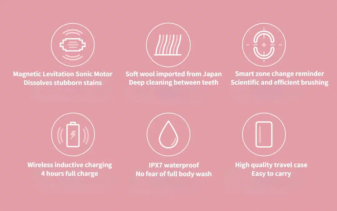Dr.Bei C1 Sonic Electric Toothbrush 4