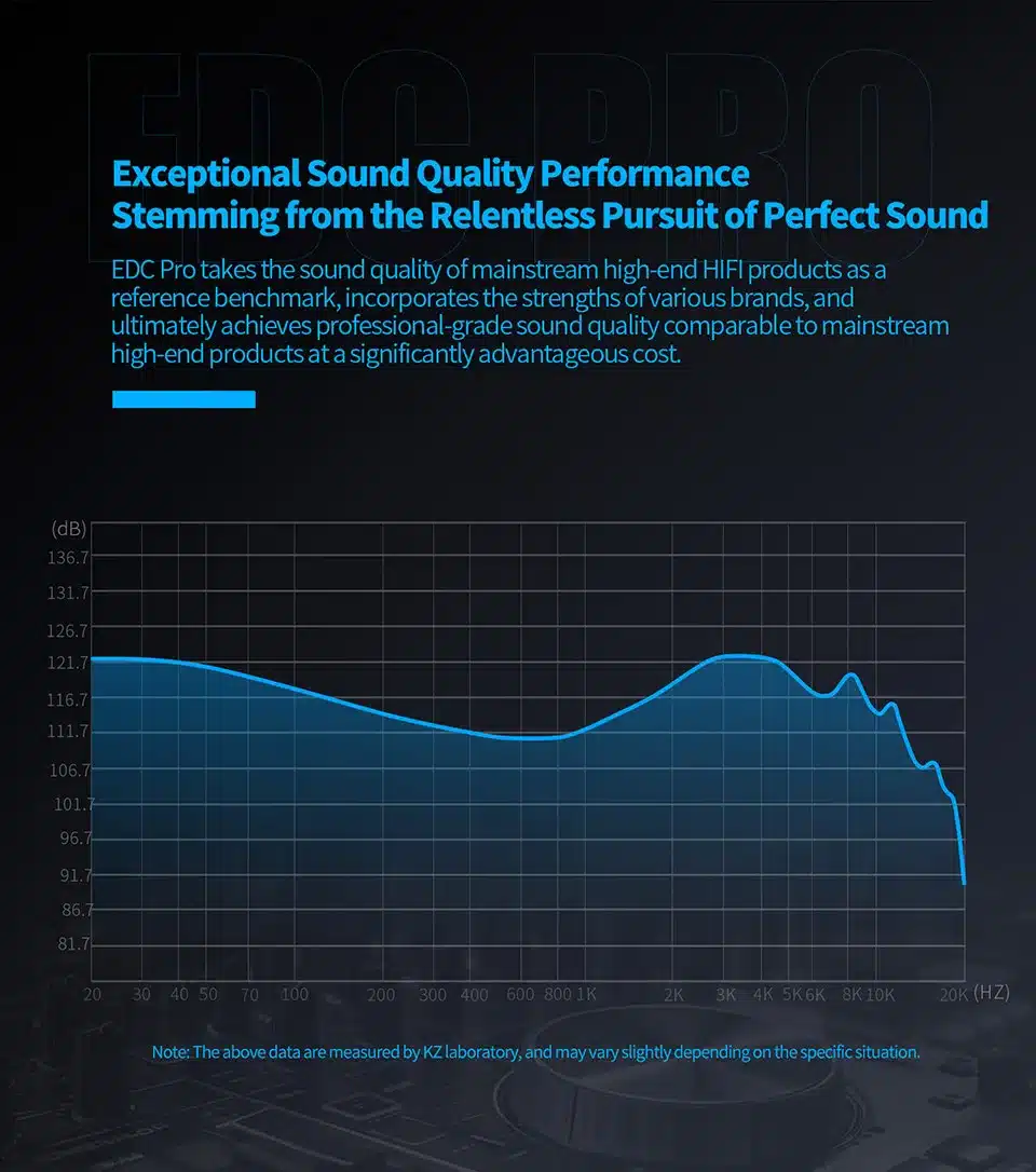 KZ EDC PRO Professional High Sensitivity and Large Dynamic In Ear Earphone 5
