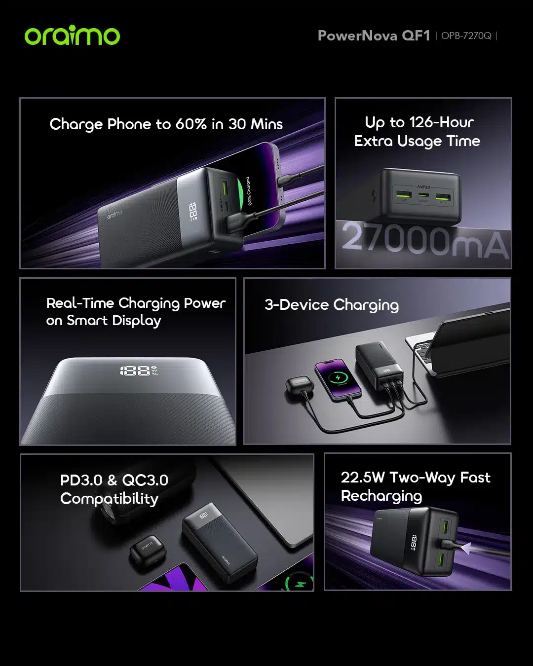 Oraimo PowerNova QF1 27000mAh 22.5W Power Bank 4