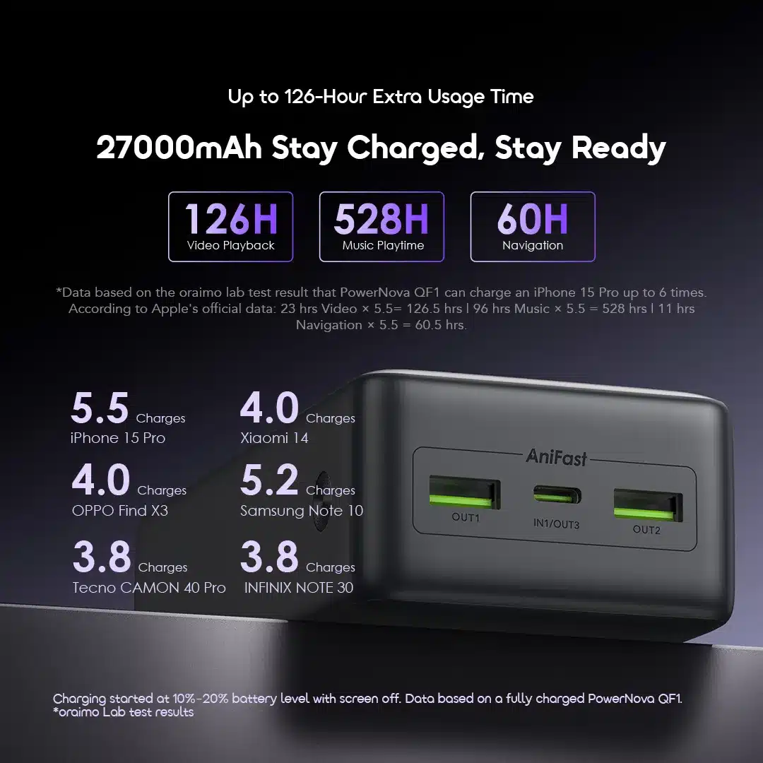Oraimo PowerNova QF1 27000mAh 22.5W Power Bank 6