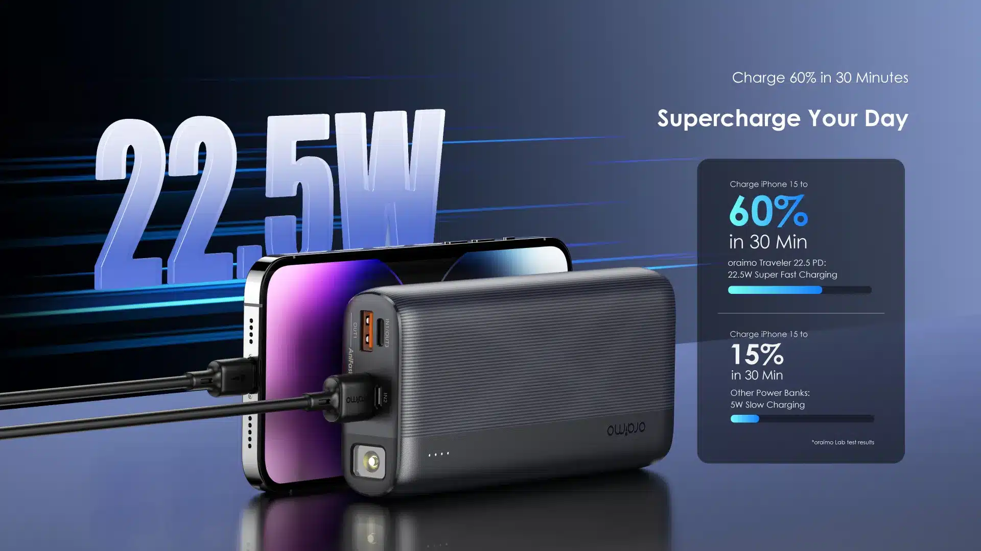 Oraimo Traveler 22.5 PD 20000mAh 22.5W Power Bank 2