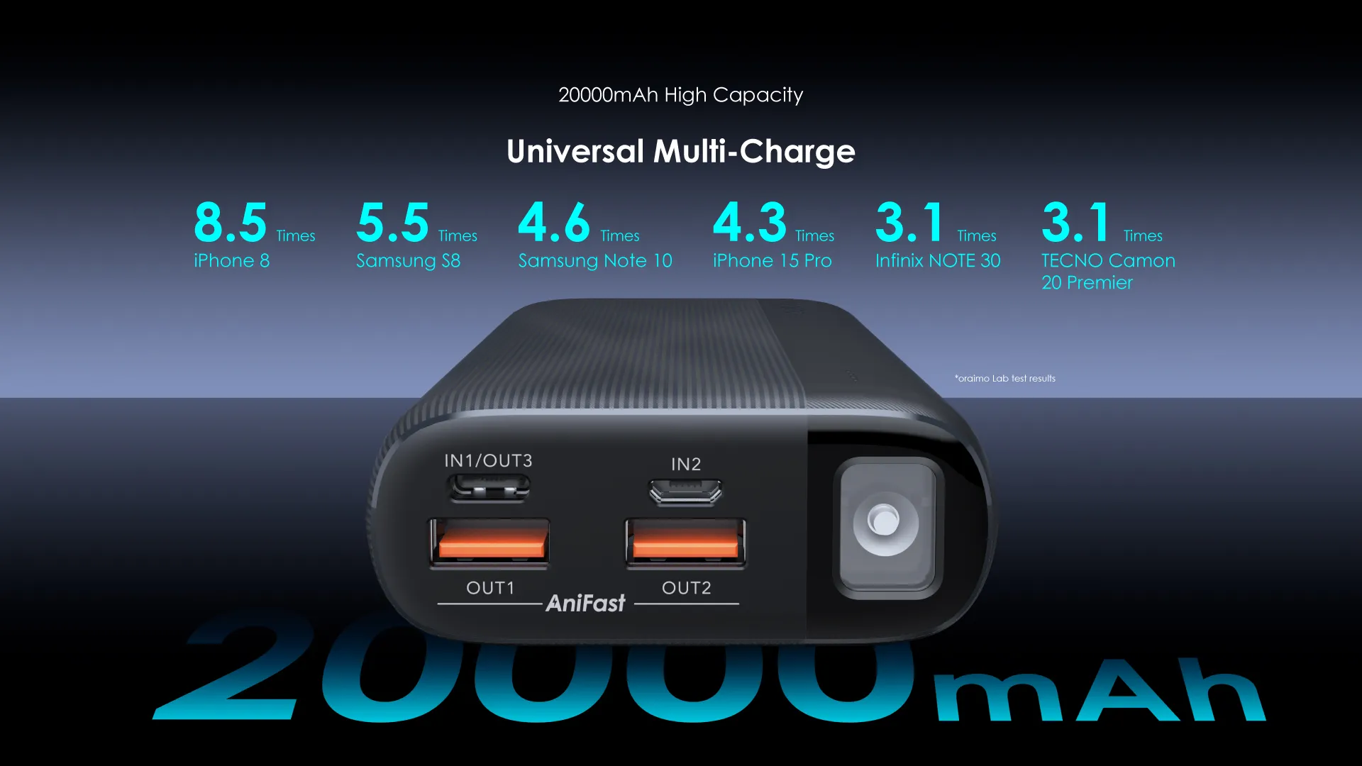 Oraimo Traveler 22.5 PD 20000mAh 22.5W Power Bank 3