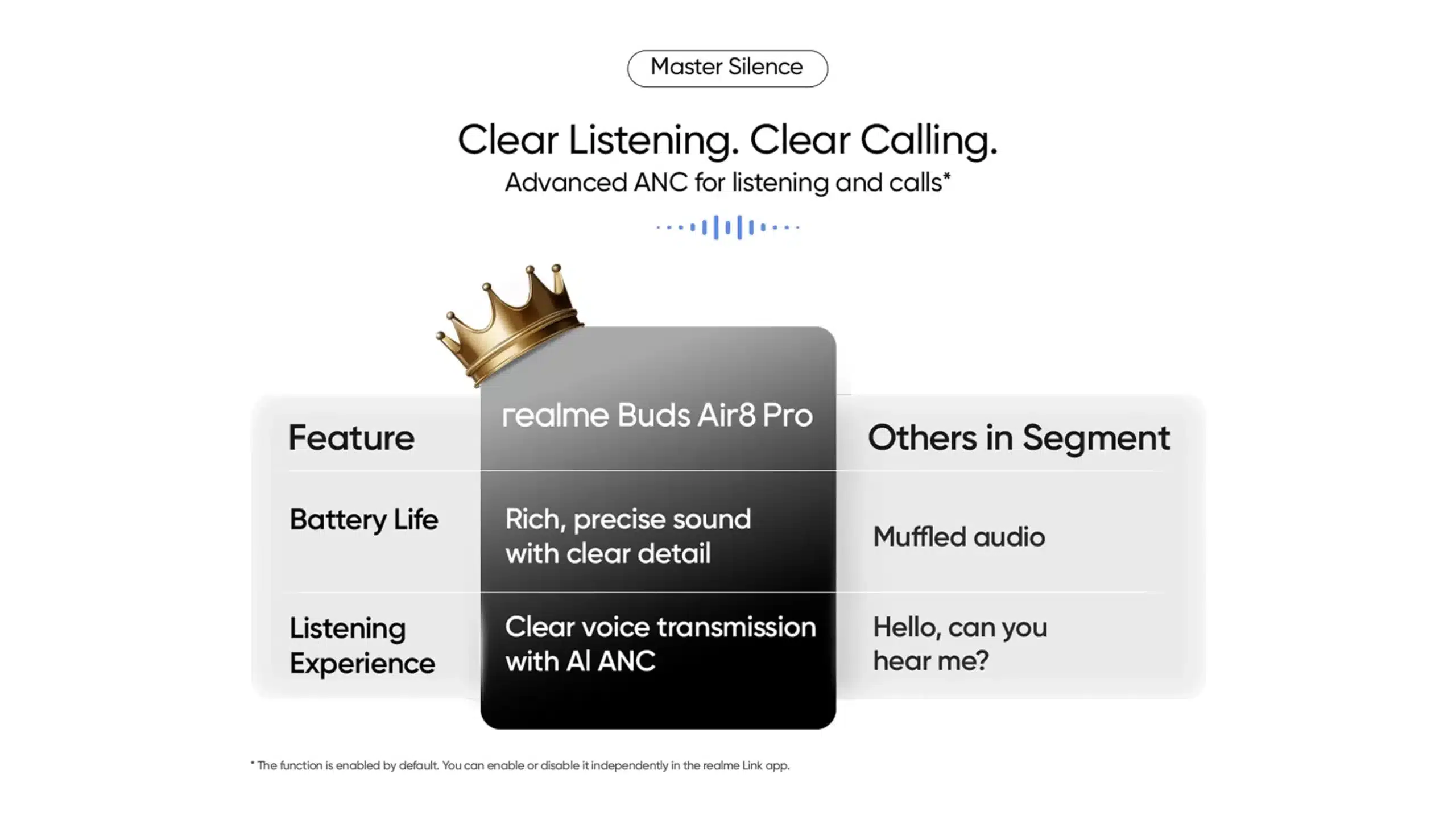 Realme Buds Air8 Pro The Master of Silence Sound 4 scaled