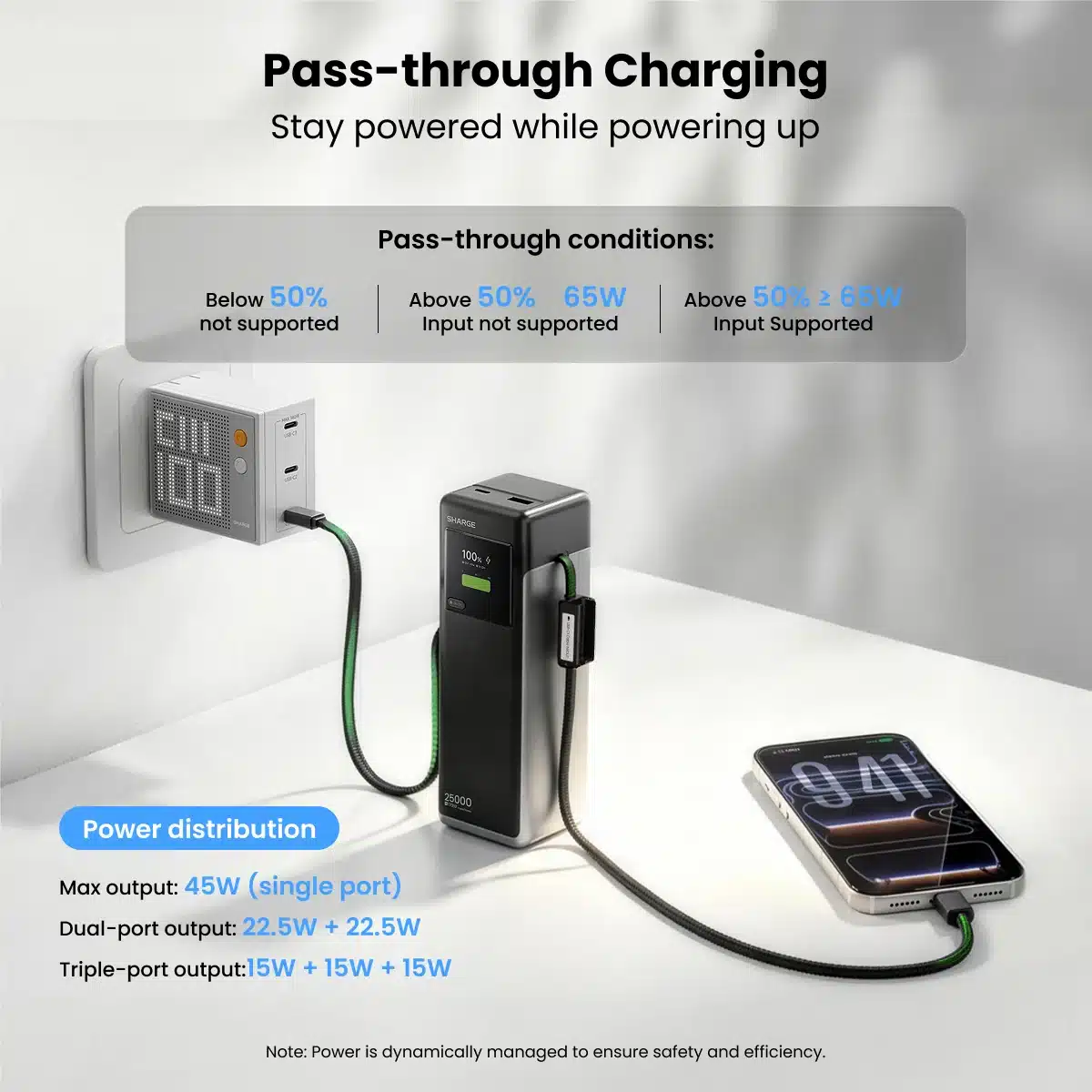 SHARGE HyperTower 170 Power Bank 4 in 1 170W 25K 3
